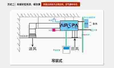 為什么說酒窖空調是精密空調？